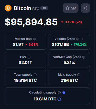 btc 2 chart