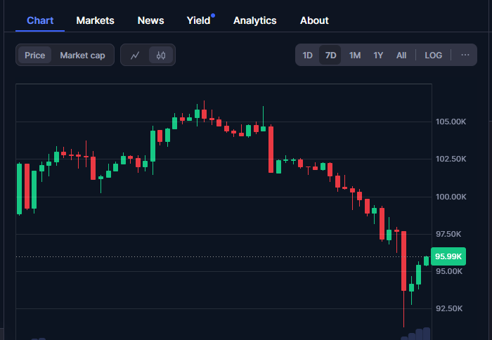 btc-chart