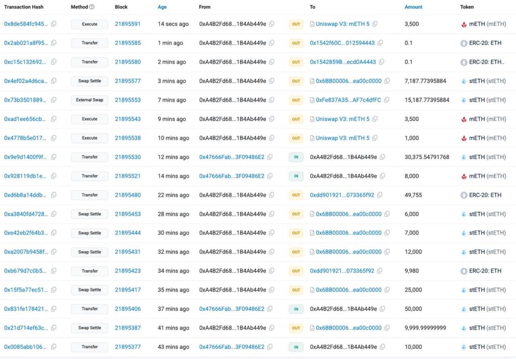 Bybit Exchange Hacked