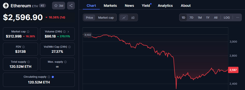 ether_price