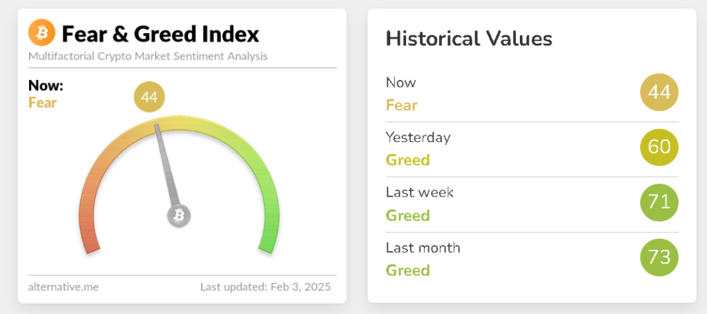 fearindex