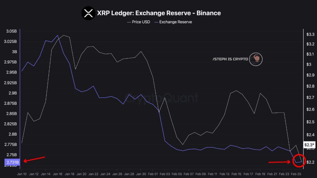 XRP Price Surge