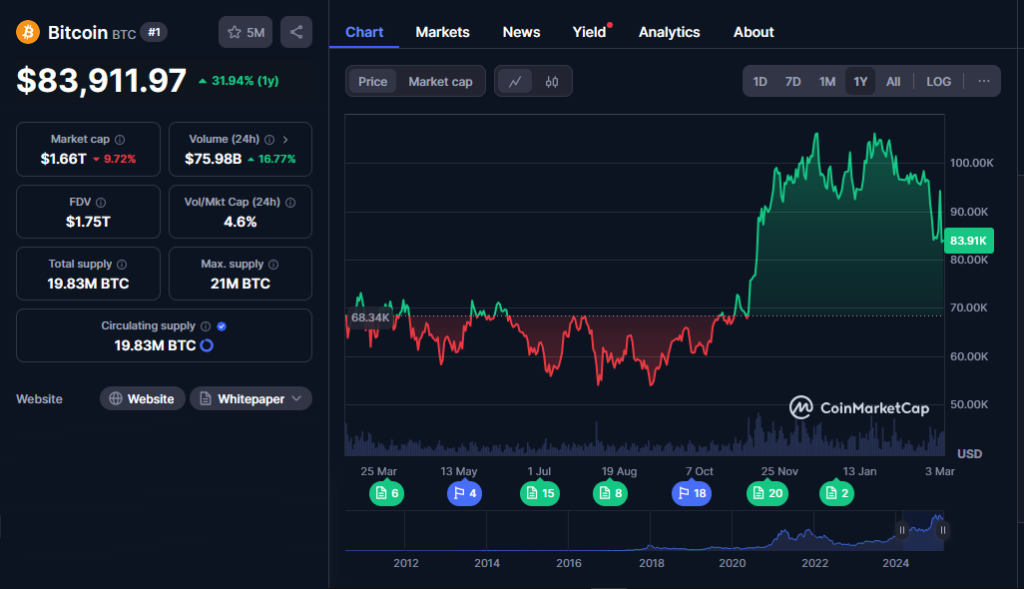 Bitcoin price prediction 2040