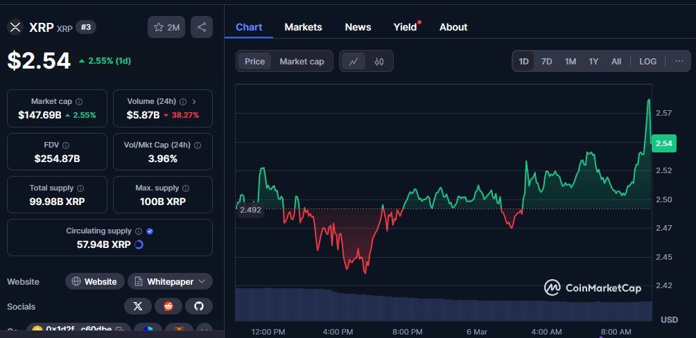 XRP Price Surge